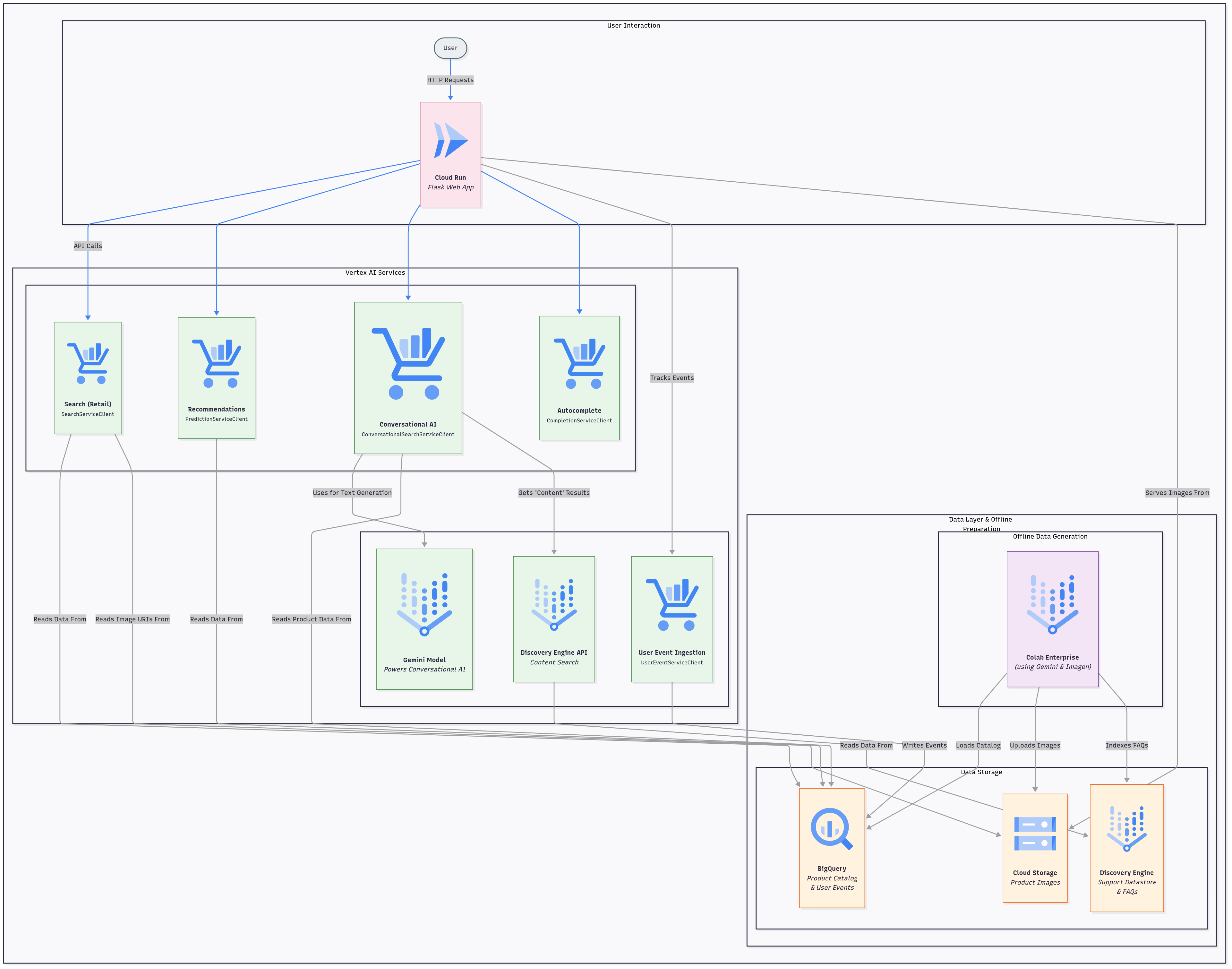 Vibe Commerce System Architecture Diagram